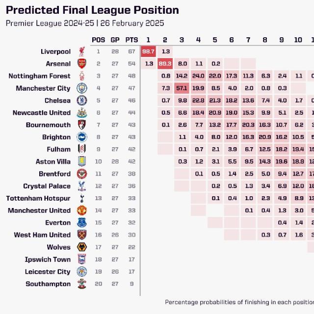 九游用户空间-【英超】索博&amp;麦卡破门，利物浦轻取纽卡13分领跑