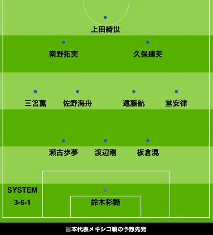 日媒预测日本vs墨西哥首发：三笘薰、久保建英、堂安律领衔进攻阵